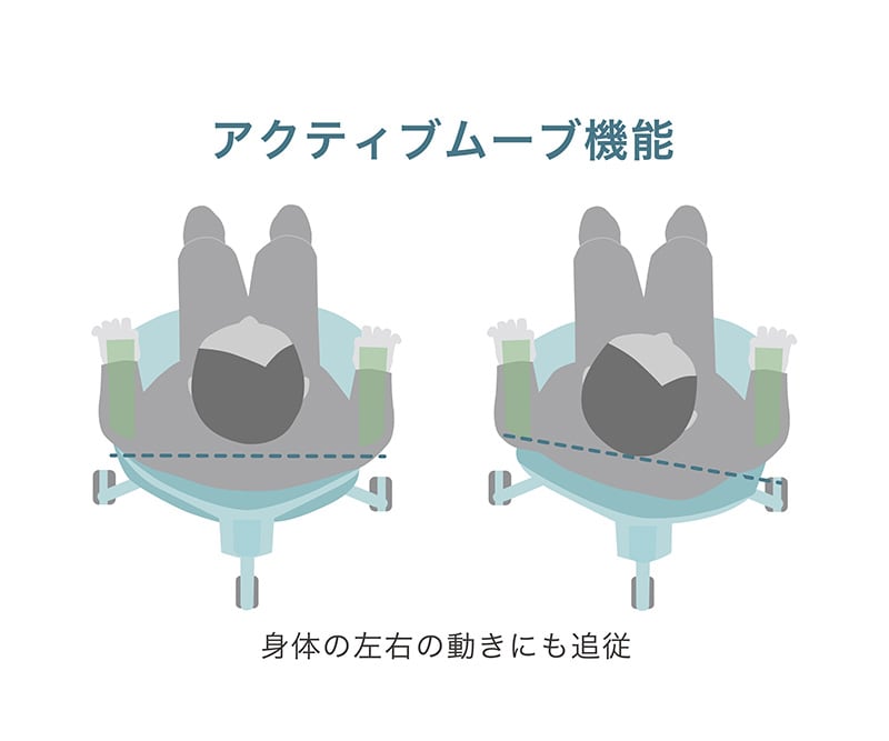 スペクトラのリクライニング機能