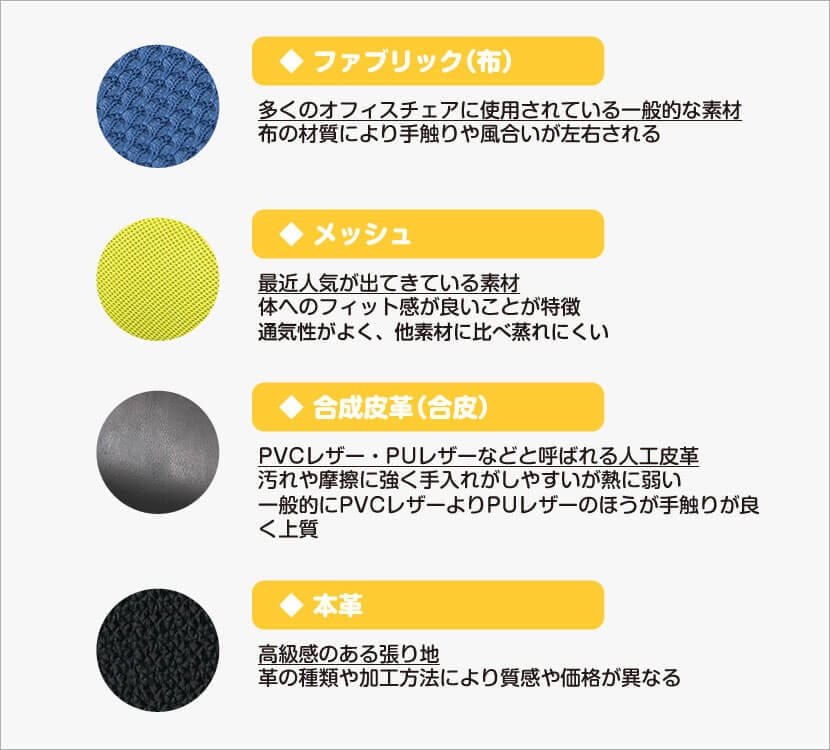 オフィスチェアの素材