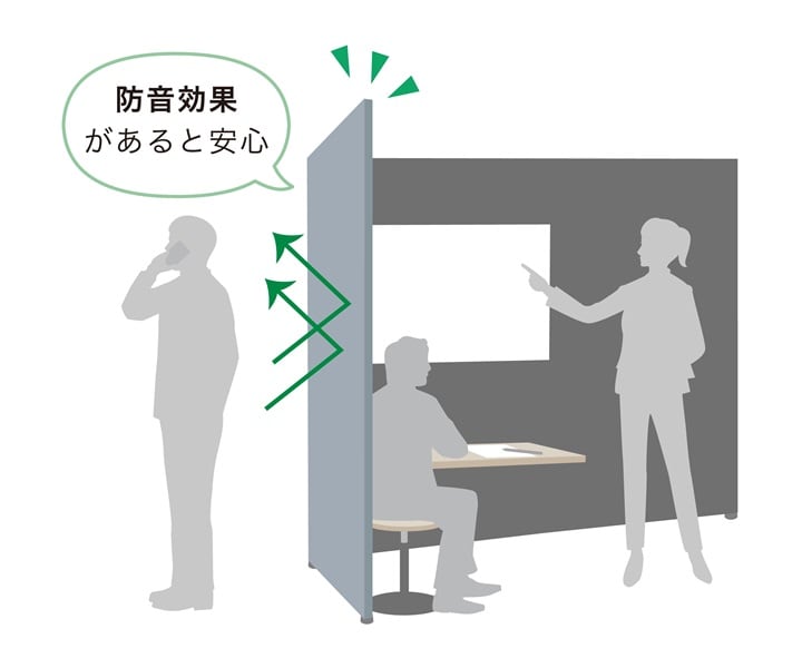 パーテーションが防音効果になっていることがわかるイラスト