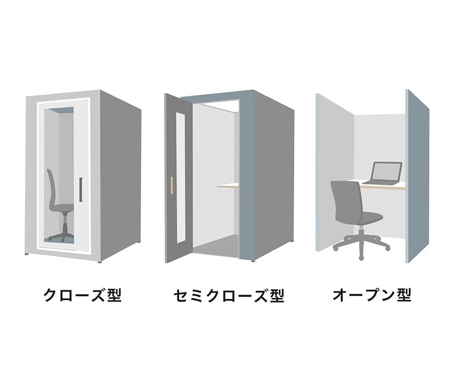 クローズ、セミクローズ、オープン型のイラスト