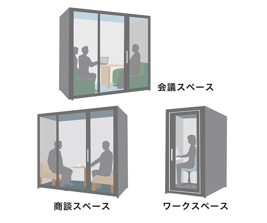 個室スペースを会議スペース、商談スペース、ワークスペースそれぞれに使用しているイラスト