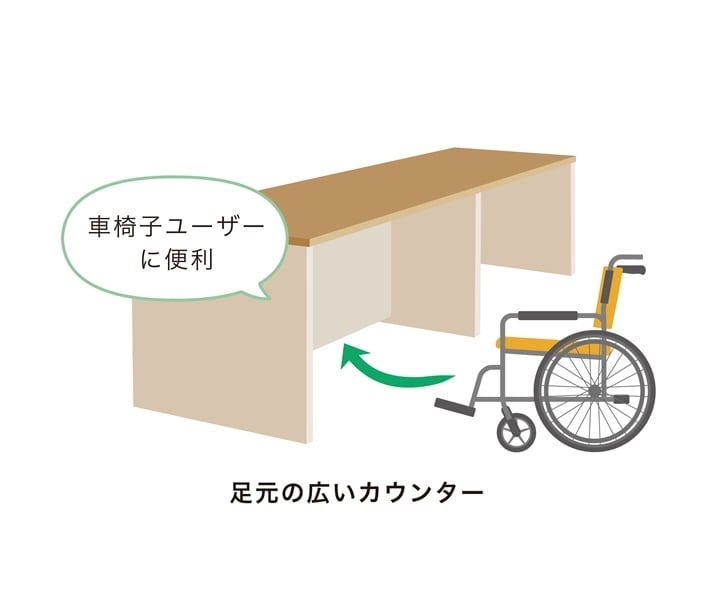 車椅子ユーザーでも利用しやすい足元の広い受付カウンターのイラスト