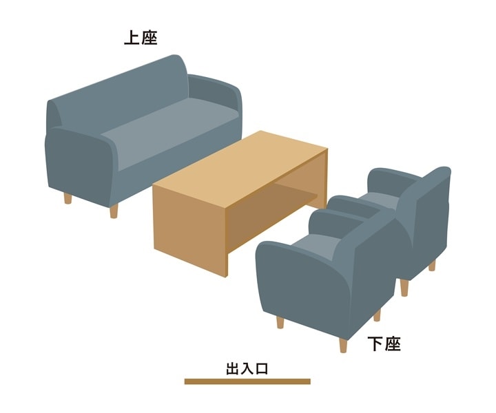 応接セットの上座・下座のイラスト