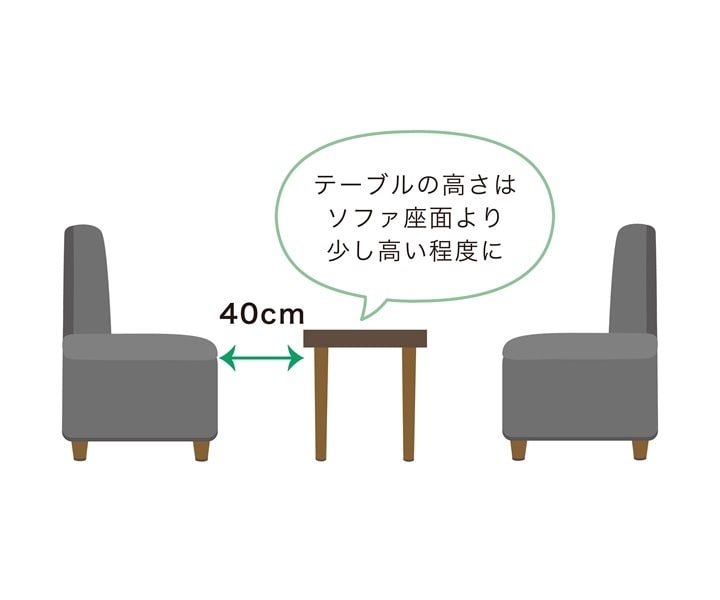 ソファの座面とテーブルの高さを解説するイラスト