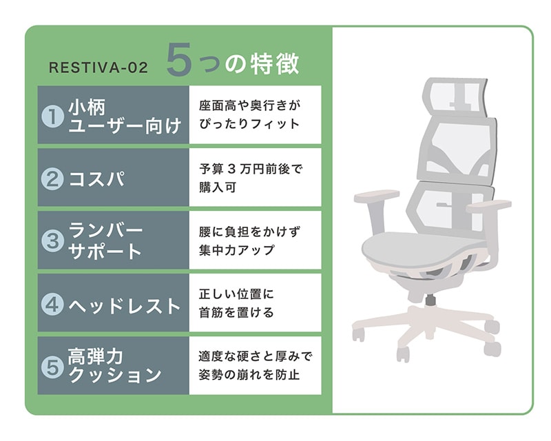 【結論】RESTIVA-02のココがおすすめ!
