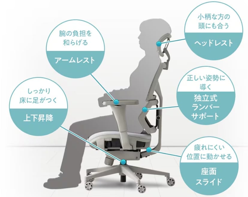 150~165cmの小柄ユーザーを想定して設計されている