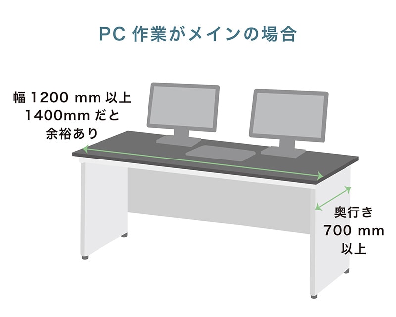 パソコン作業がメイン