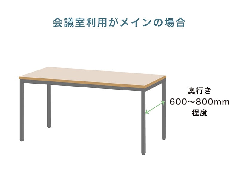 会議室利用がメイン