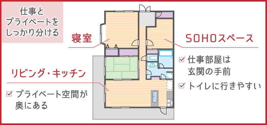 SOHO可能物件の間取り例|代表的な間取りで解説!