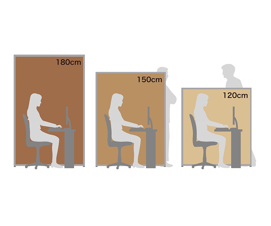 座っている人に対して、高さ120cm ,150cm,180cmのパーテーションの場合のイメージがわかるイラスト