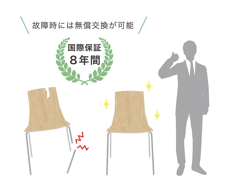 コアレスが8年保証なのを示すイラスト