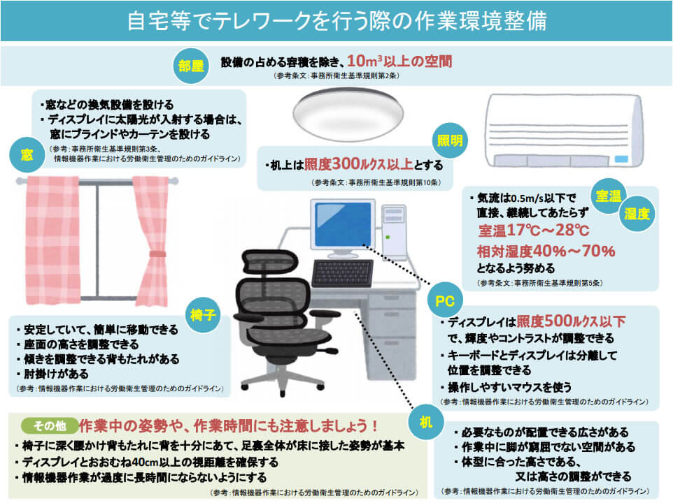 テレワークの環境に必要なものは 道具からおすすめレイアウトまで オフィスのギモン オフィスやオフィス家具の情報サイト テレワークの環境に必要なものは 道具からおすすめレイアウトまで オフィスのギモン オフィスやオフィス家具の情報サイト