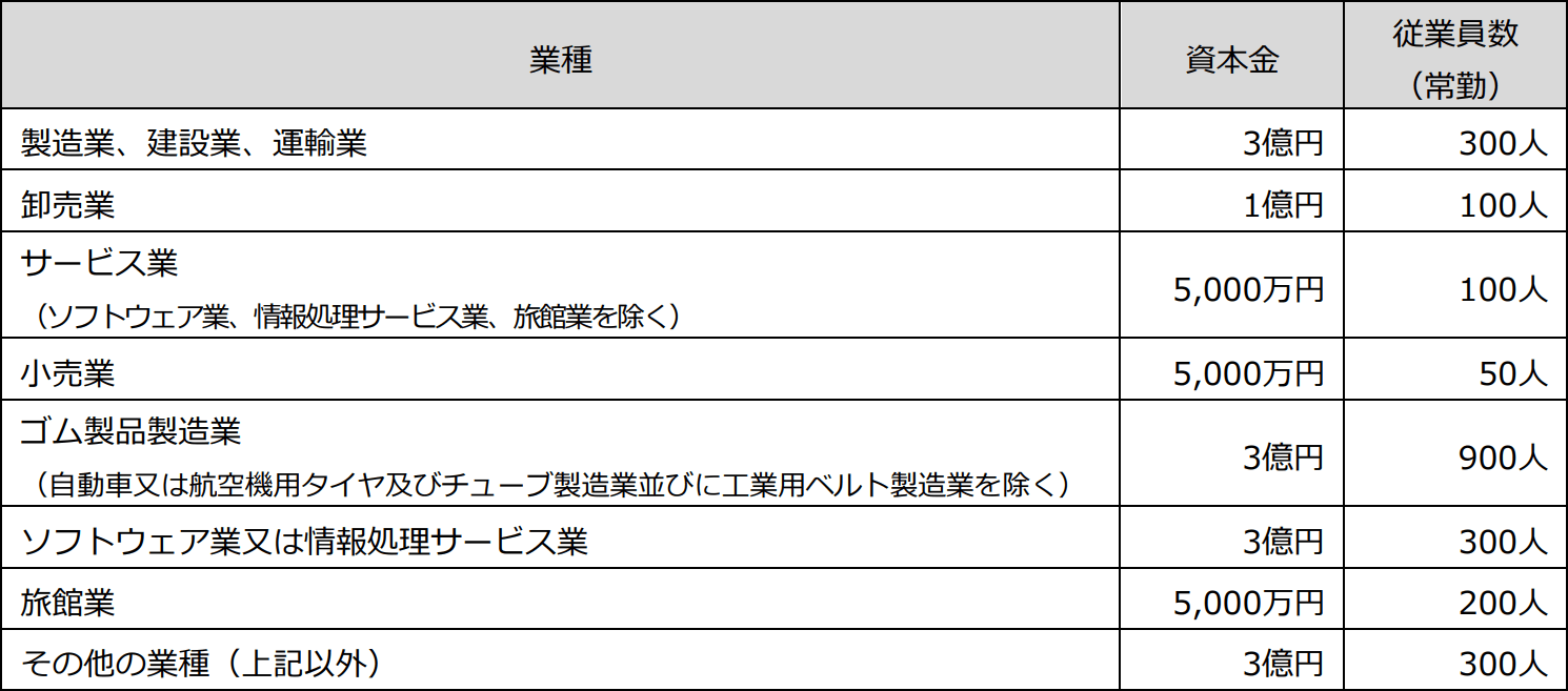 対象
