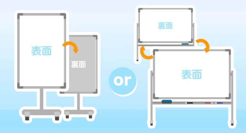 裏面を利用できるホワイトボードのイメージ
