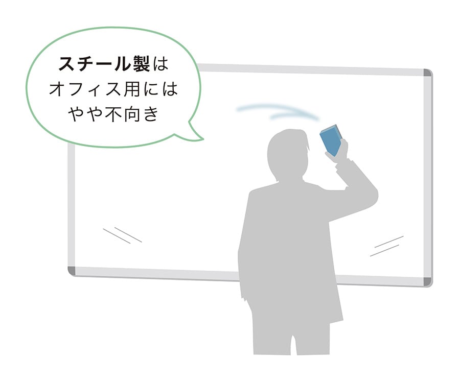 スチール製のホワイトボードイラスト。オフィスにはやや不向き