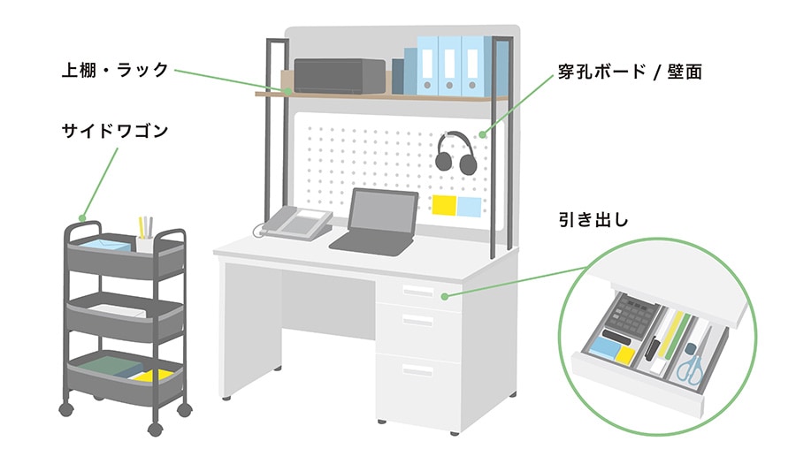 デスク周りの「収納力」もチェック