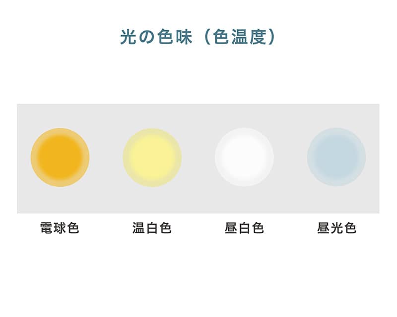 青白い色からオレンジ色まで調光できるか