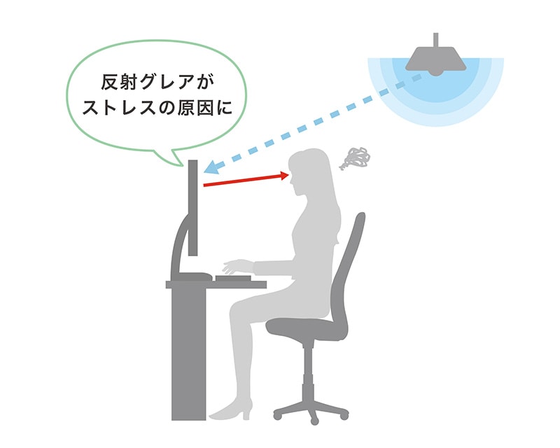 グレア(まぶしさ)対策|快適性に直結する“見えないストレス”への配慮