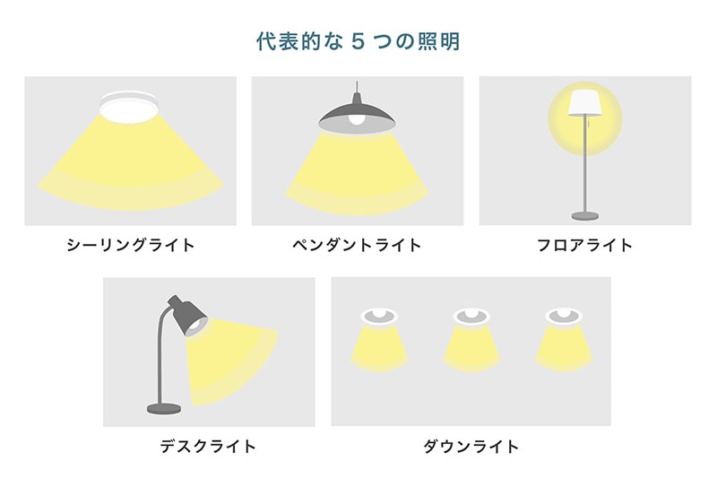 ワークスペースで活用できる照明の代表的な種類