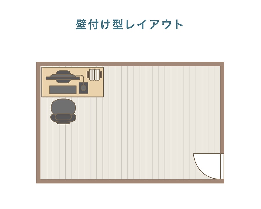 壁付け型レイアウト