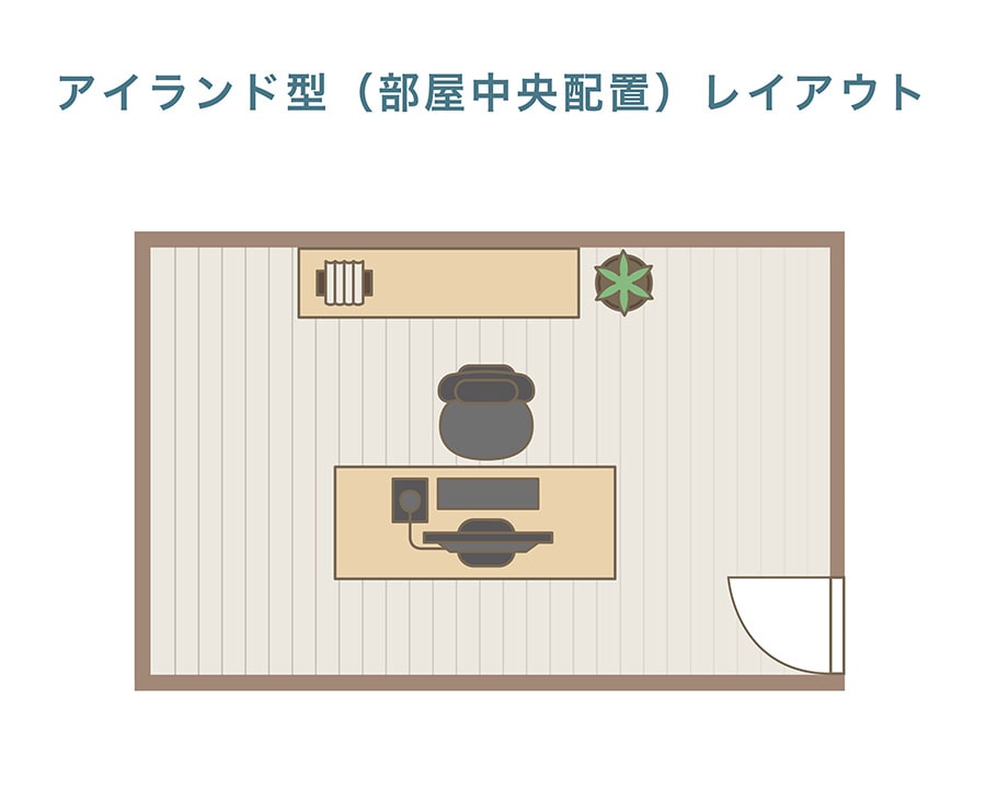 アイランド型(部屋中央配置)レイアウト