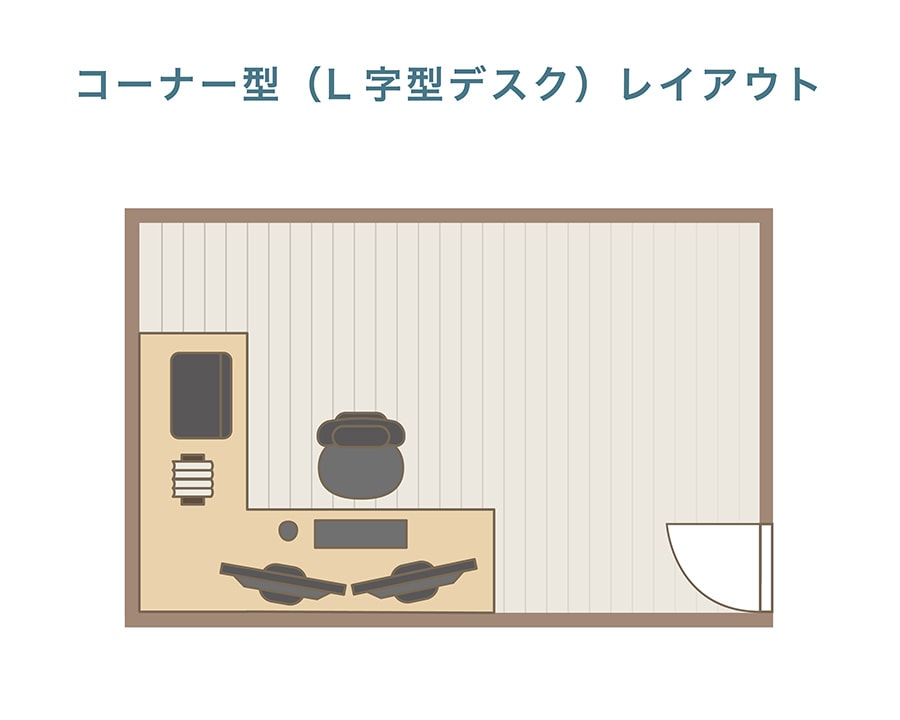コーナー型(L字型デスク)レイアウト