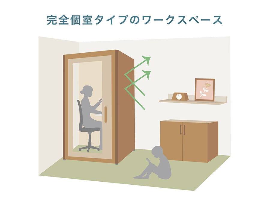 完全個室タイプ:メリハリをつけたワークスペースを重視