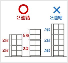 連結について