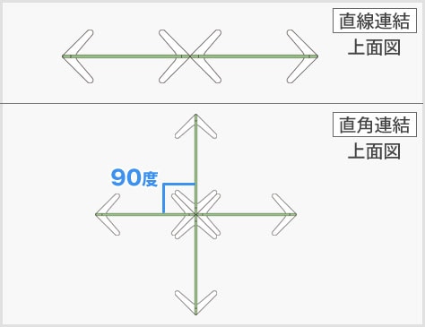 直線から直角まで自由に広げて連結可能