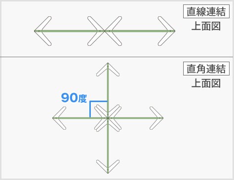 直線から直角まで自由に広げて連結可能