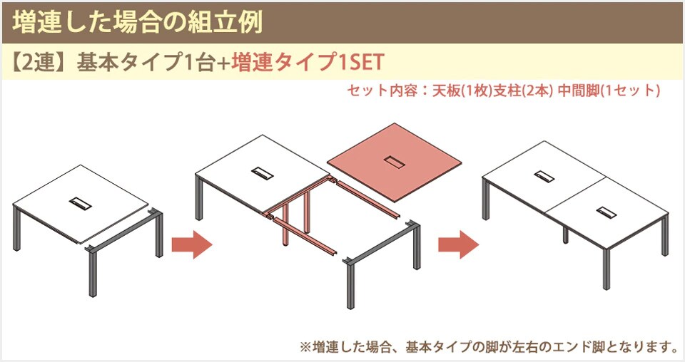 1200mm単位で制限なく増連可能