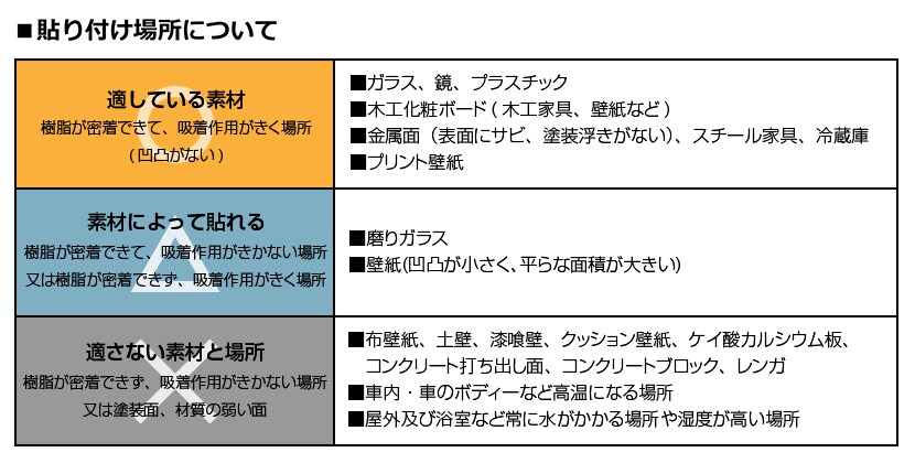 マグネット製品や、付属のマーカートレイを貼り付けることができます。