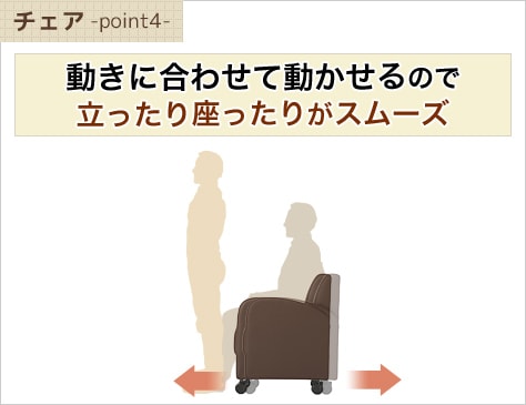 立ったり座ったりがスムーズ