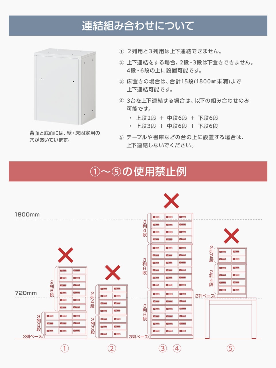 連結組み合わせについて