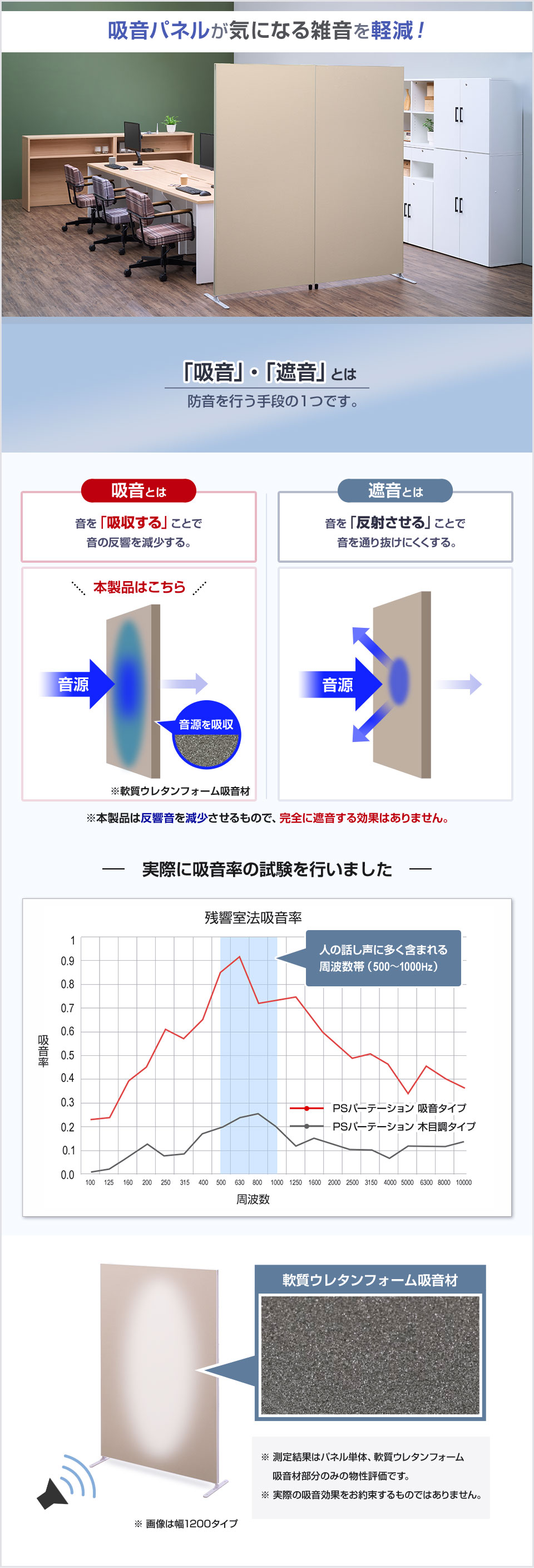 パネル内の反響音を和らげ、話しやすい空間に。集中ブースやオンライン会議にもぴったり