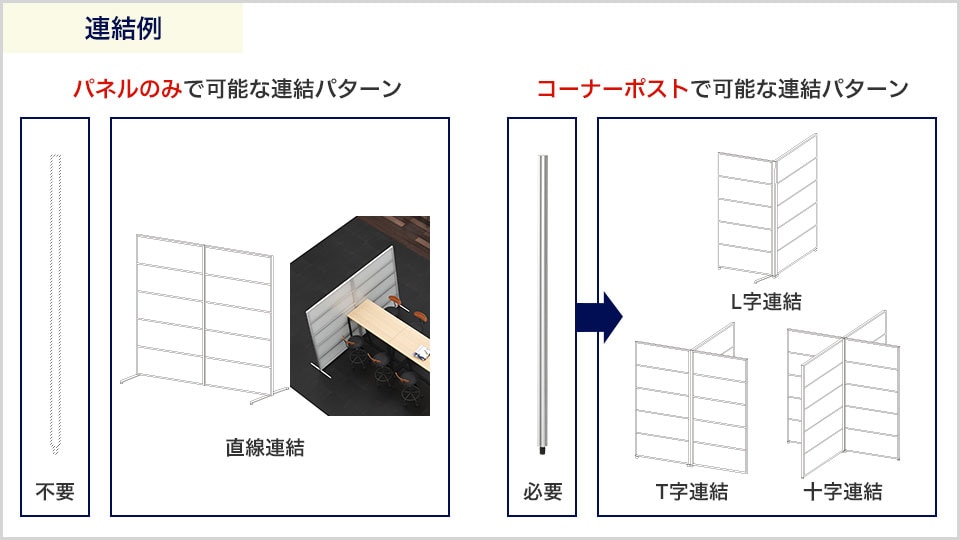 連結パターンを組み合わせて、多彩なレイアウトを実現!