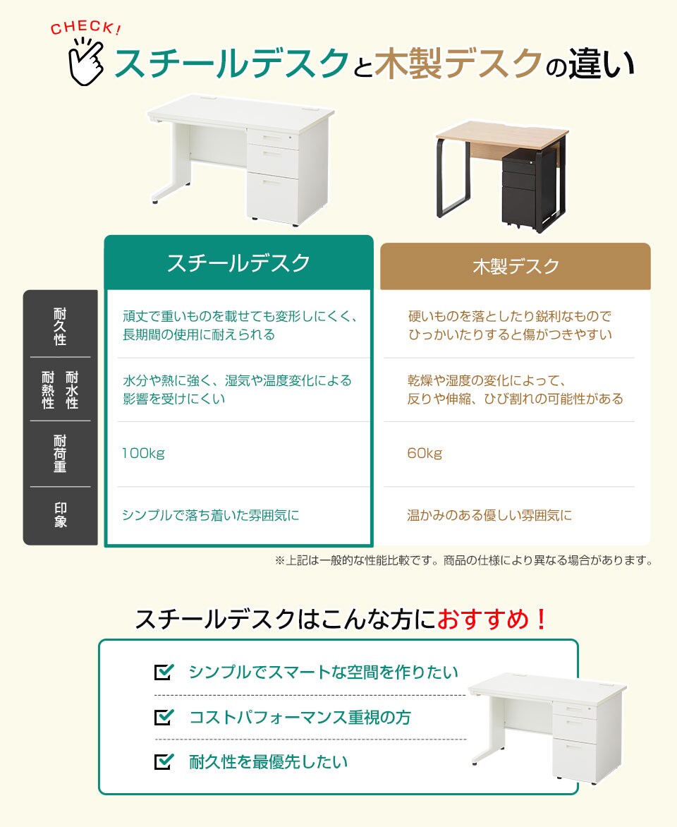 大容量の収納とスペースが必要なら脇机(別売)