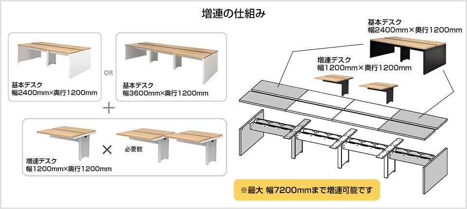 基本と増連でフレキシブル