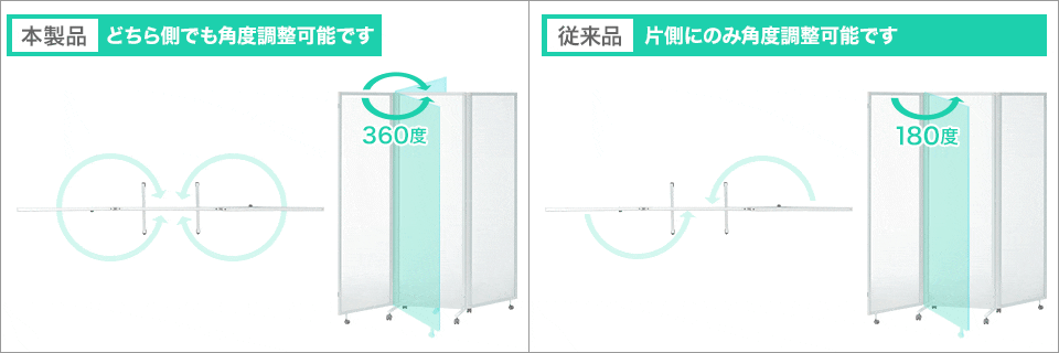 パネルは360°角度調節可能