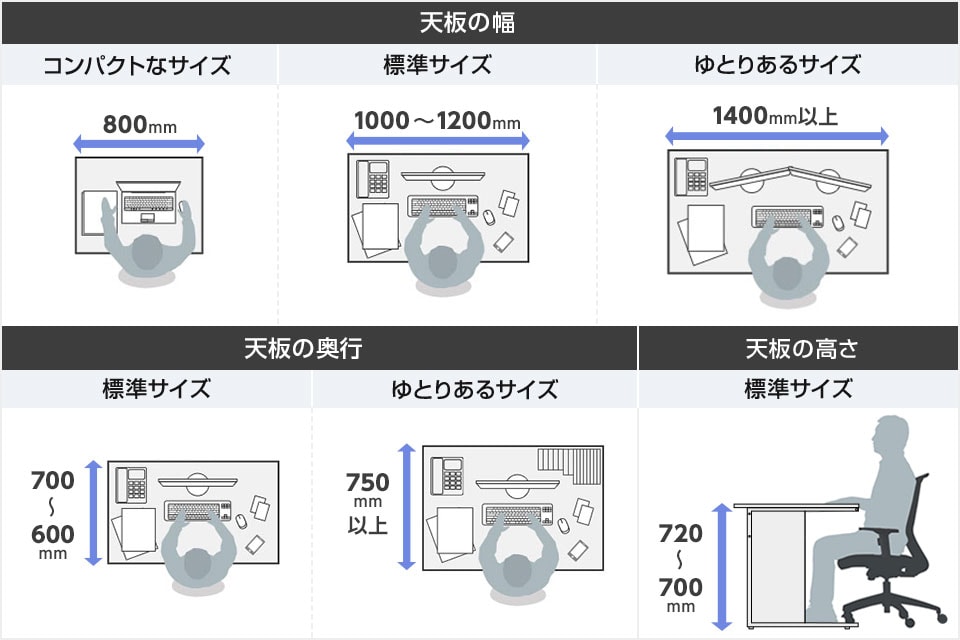 幅や奥行のバランスが重要! オフィスデスクの適切なサイズ選び