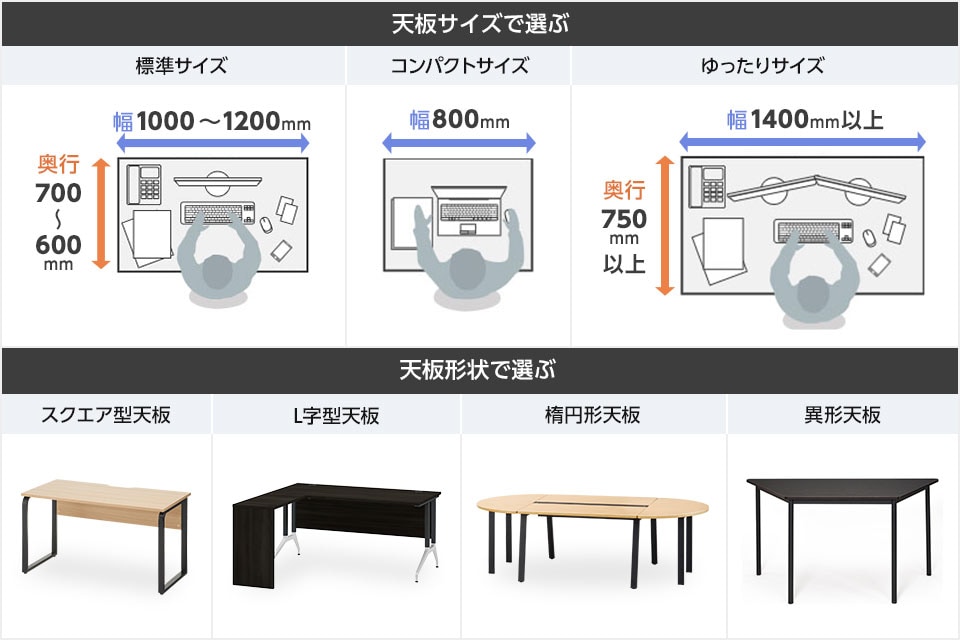 作業にちょうどよい大きさや形を。サイズや天板形状で選ぶオフィスデスク