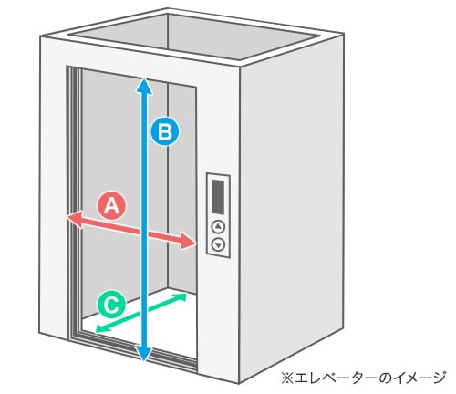 エレベーターのサイズ