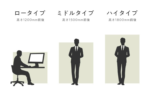 「集中ブース」に最適な、目的別パーテーションの選び方